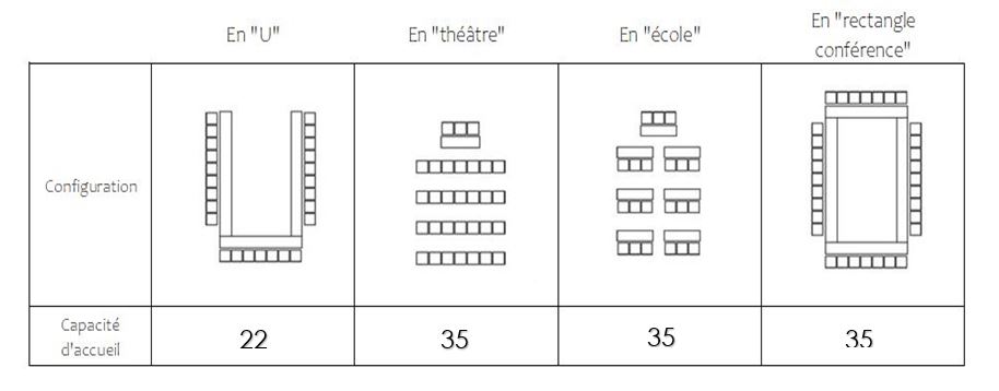 organisation des tables pour les séminaires d'entreprises dans le vendomois